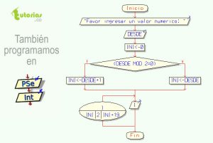 diagrama de flujo: siguientes numeros pares