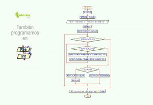 diagrama de flujo: digito verificador de una cedula