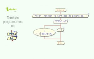 diagrama de flujo: potencias self consecutivas