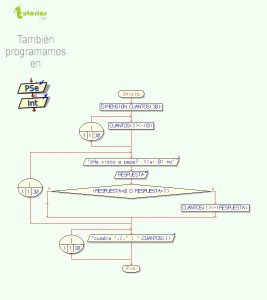 diagrama de flujo: gps manual