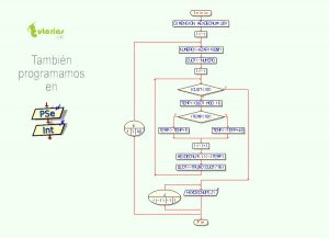 diagrama de flujo: numeros hexadecimales