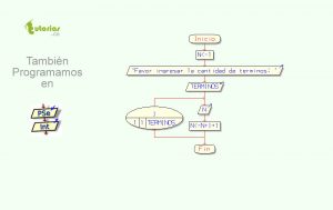 diagrama de flujo: serie numerica triangular