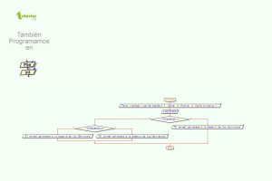 diagrama de flujo: clasificacion de animales