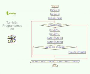 diagrama de flujo: ranas saltarinas