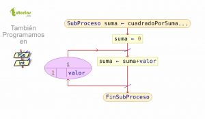 diagrama de flujo:: cuadrado de elementos matriz por sumas