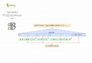 diagrama de flujo: funciones racionales