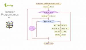 diagrama de flujo: puntos en zig zag