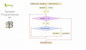 diagrama de flujo: recta paralela a eje x