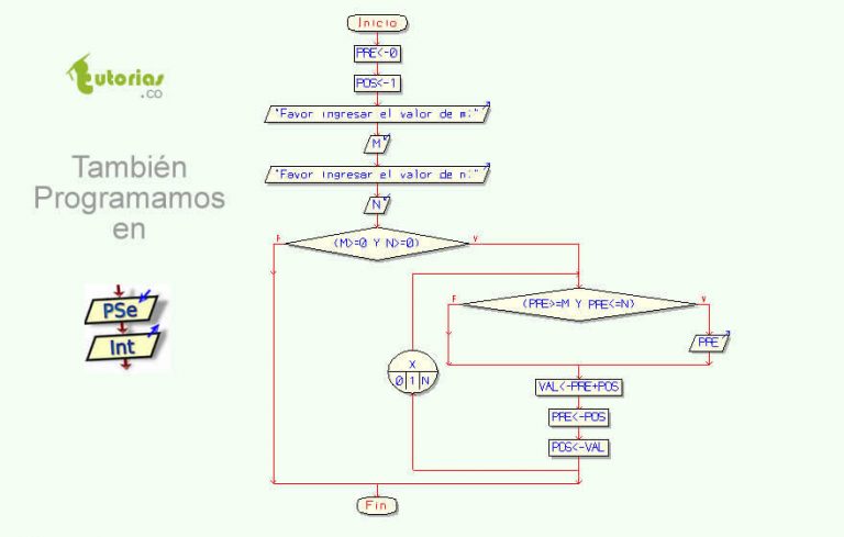 Ciclo Para – PSeint (serie Fibonacci Acotada) | Tutorias.co