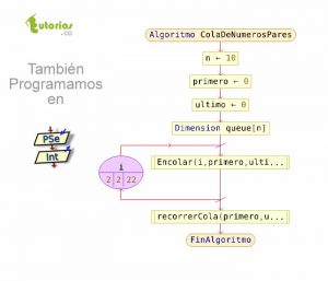 diagrama de flujo:  cola de numeros pares