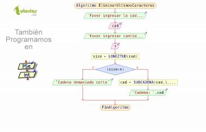 diagrama de flujo: eliminar ultimos caracteres