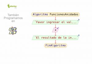 diagrama de flujo: funciones anidadas