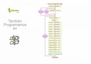 diagrama de flujo: mapeo de bits invertidos