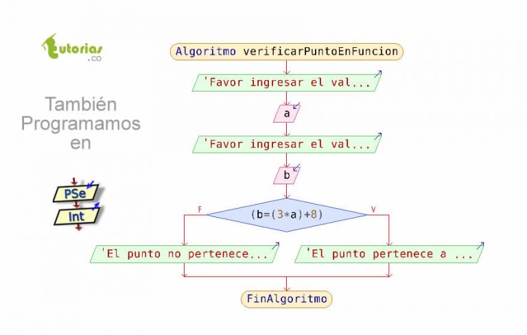 sentencia si-sino – pSeint (verificar punto en funcion) | Tutorias.co