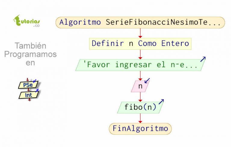 Recursividad – PSeint (funcion Fibonacci Nesimo Termino ) | Tutorias.co