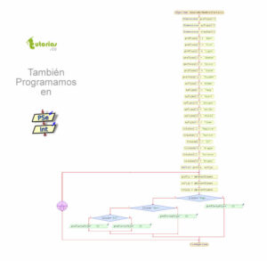 diagrama de flujo: generar nombres de personajes de forma aleatoria con su respectivo rol